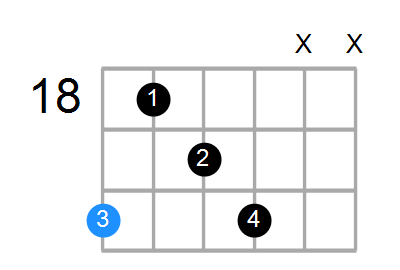 Cm6 Chord
